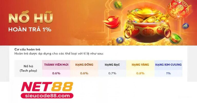 Read more about the article Ưu Đãi Hoàn Trả 1% Tại Net88 – Cơ Hội Săn Thưởng VIP Dành Cho Cao Thủ Cá Cược